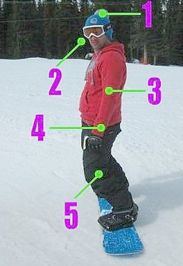 correct snowboard stance